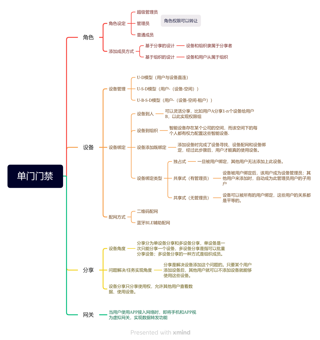 单门门禁